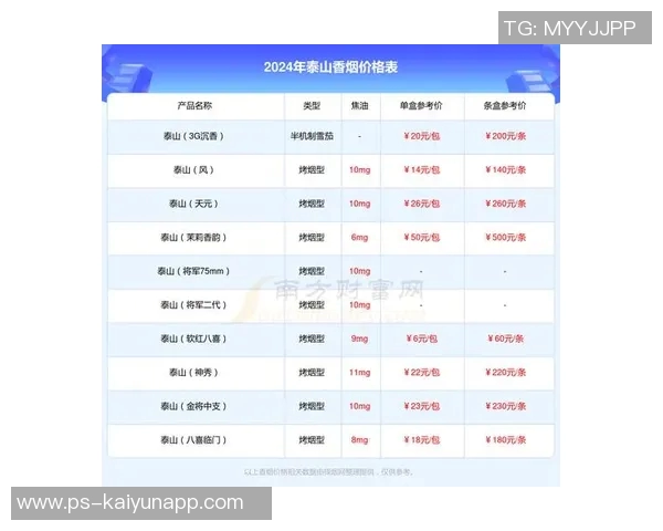 泰山主场赛事年票即将开售票价1350元至3600元抢购从速
